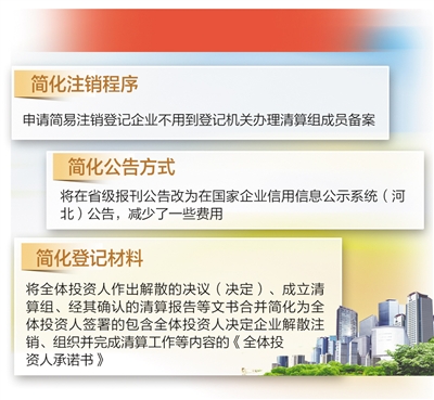 河北工商局全面实施企业简易注销登记