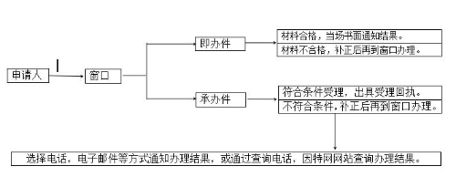 宁波市江北区政务服务中心