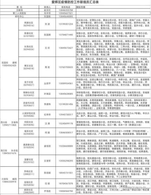 黑河市各县（区）市新冠疫情防控指挥部举报和服务咨询电话