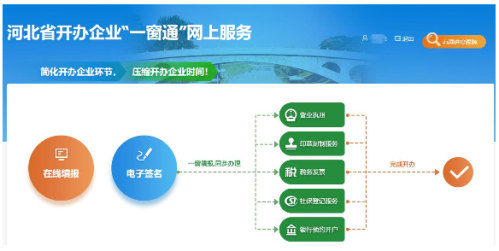 河北省“一窗通办”网上服务系统用户注册与用户签名认证流程说明