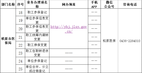 松原市政务服务中心办事大厅窗口工作时间及咨询电话