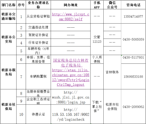 松原市政务服务中心办事大厅窗口工作时间及咨询电话
