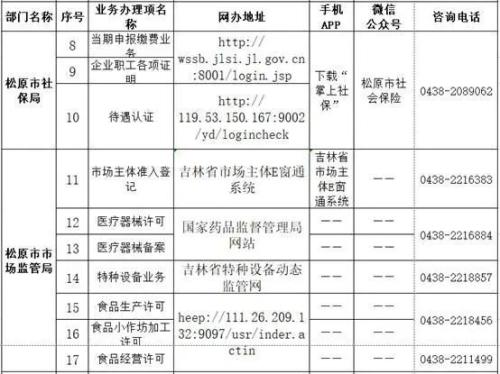 松原市政务服务中心办事大厅窗口工作时间及咨询电话
