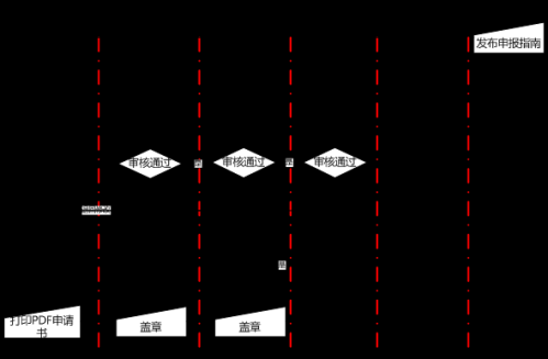 广西重点研发计划项目申报流程条件及咨询电话