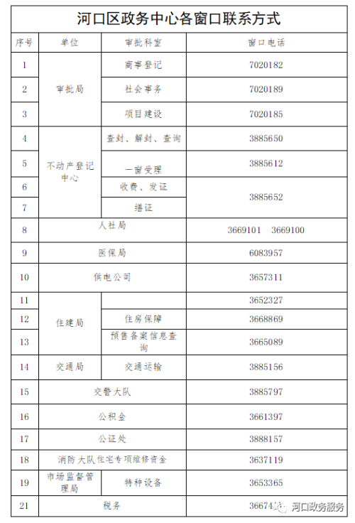 东营市河口区政务服务中心