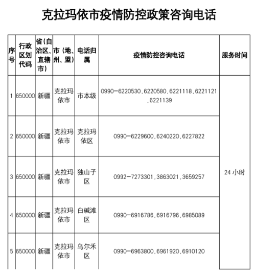 克拉玛依市各区新冠疫情防控指挥部举报和服务咨询电话