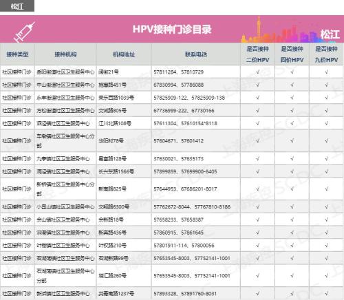 上海市松江区hpv宫颈癌疫苗接种点地址及预约咨询电话