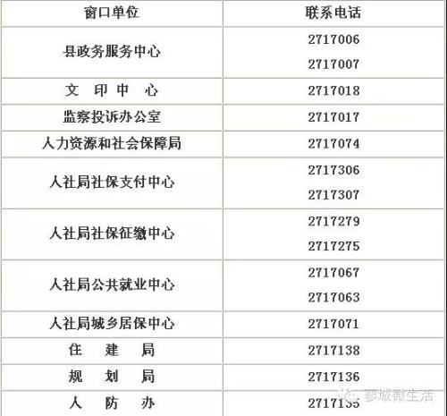 霍邱县政务服务中心(办事大厅)