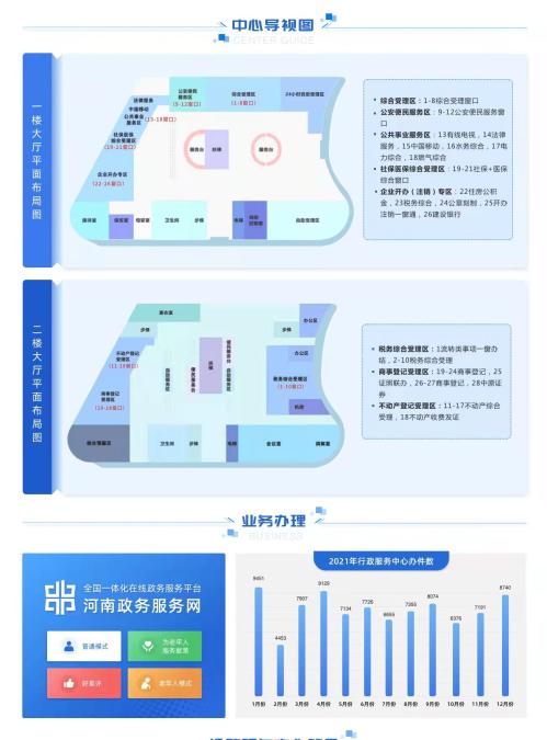 新乡经开区行政服务中心(政务服务大厅)