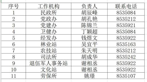 东至县花园乡人民政府各部门对外联系电话