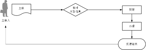 黑龙江省税务局解除相关人员关联关系操作说明