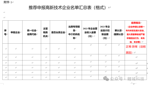 泉州市鲤城区2024年度高新技术企业认定工作流程及联系电话