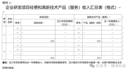 泉州市鲤城区2024年度高新技术企业认定工作流程及联系电话