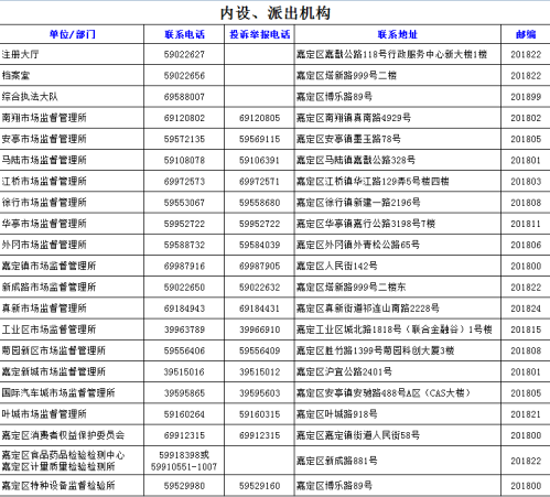 上海市嘉定区市场监督管理局各市场监管所地址及联系电话