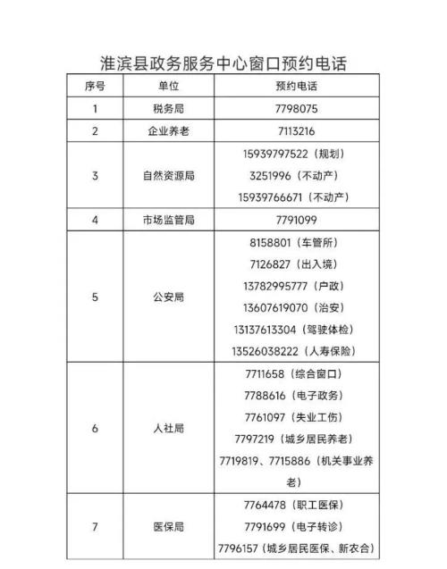 淮滨县政务服务中心(淮滨县为民服务中心)