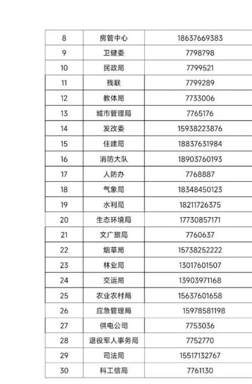 淮滨县政务服务中心(淮滨县为民服务中心)