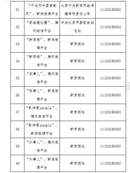 获得北京市网信办互联网新闻信息服务许可的服务单位名单