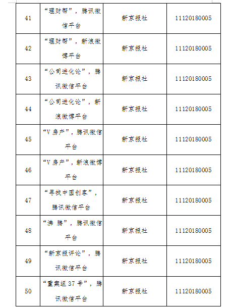 获得北京市网信办互联网新闻信息服务许可的服务单位名单