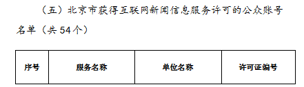 获得北京市网信办互联网新闻信息服务许可的服务单位名单
