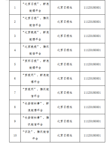 获得北京市网信办互联网新闻信息服务许可的服务单位名单