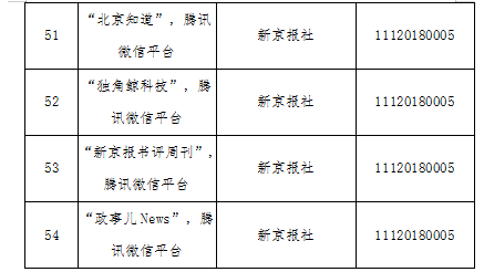 获得北京市网信办互联网新闻信息服务许可的服务单位名单