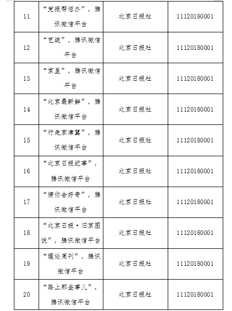 获得北京市网信办互联网新闻信息服务许可的服务单位名单