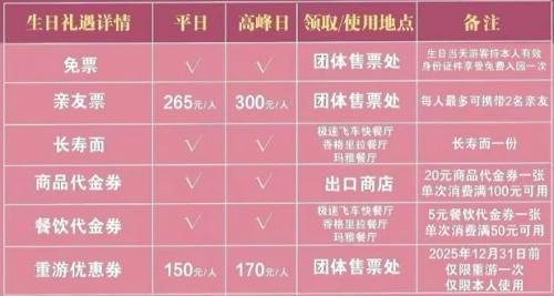 北京欢乐谷生日免门票福利活动