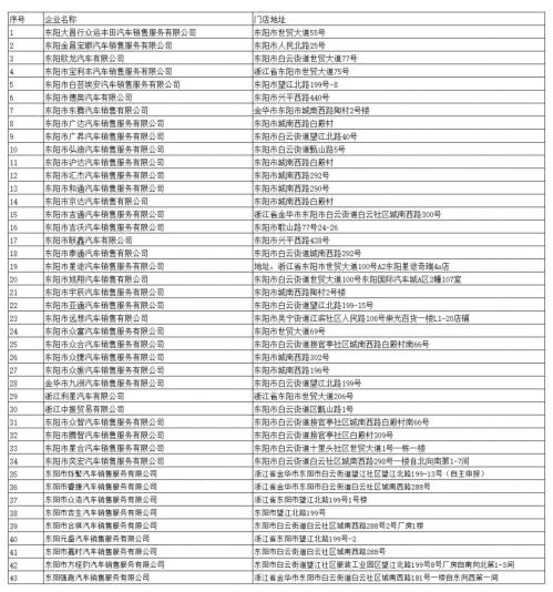 2025东阳市四季度汽车消费券活动细则（时间+标准）