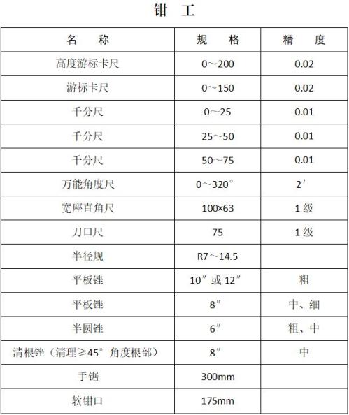 2026年河北省中等职业学校对口升学机械类、电子电工类、旅游类专业考试安排