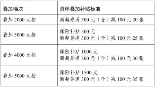 2025磐安县四季度汽车消费券活动细则（时间+标准）