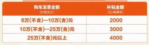 2025年南宁兴宁区购车补贴活动时间+领取入口+补贴标准