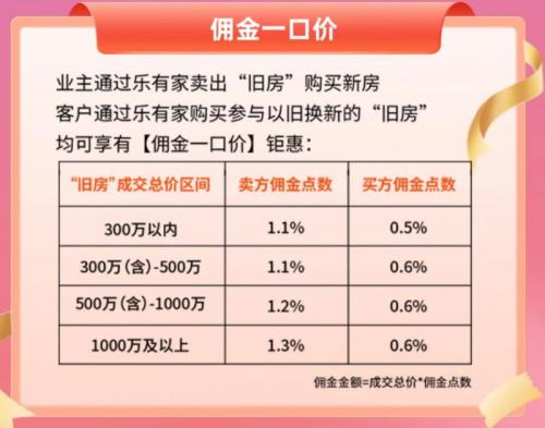 2025至2026年南山换房易以旧换新活动开启