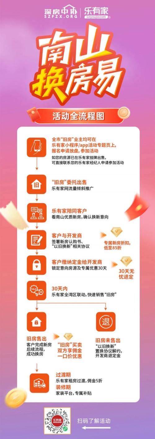 2025至2026年南山换房易以旧换新活动开启