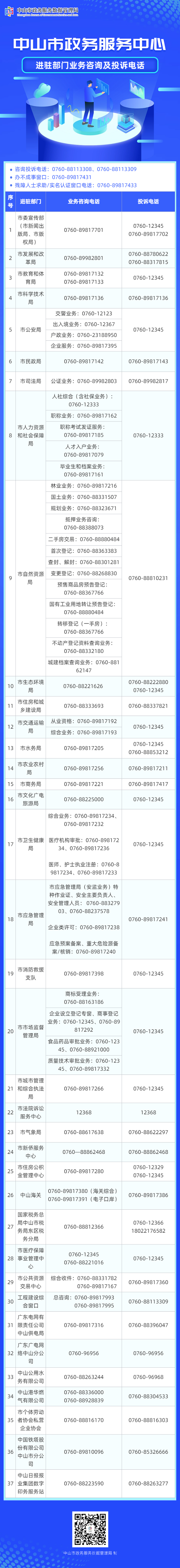 中山市政务服务中心办事大厅窗口咨询电话及工作时间