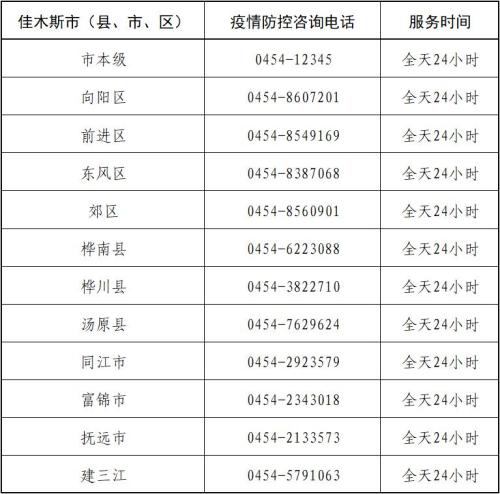 佳木斯各县（区）市新冠疫情防控指挥部举报和服务咨询电话