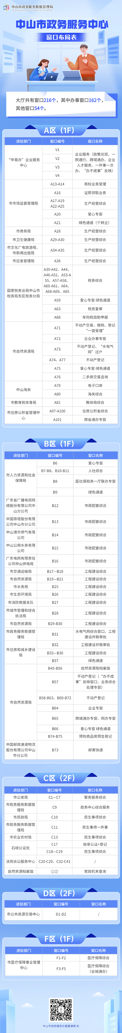 中山市政务服务中心办事大厅窗口咨询电话及工作时间