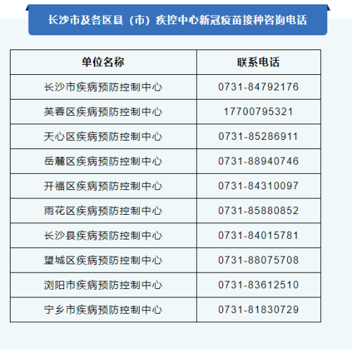 长沙市新冠病毒疫苗接种门诊预约咨询电话及接种时间