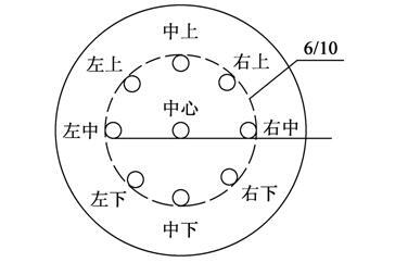 武术训练缺失之三 ——精细的空间思维