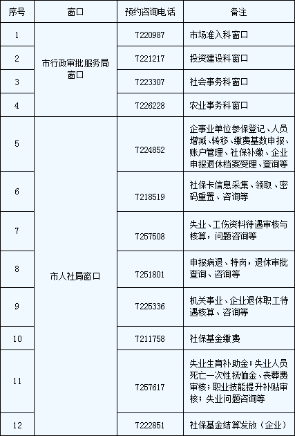 新泰市政务服务中心