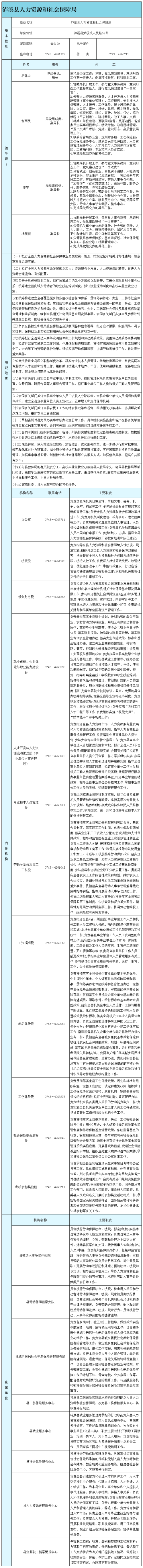 泸溪县人力资源和社会保障局