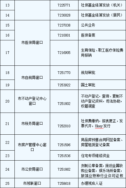 新泰市政务服务中心