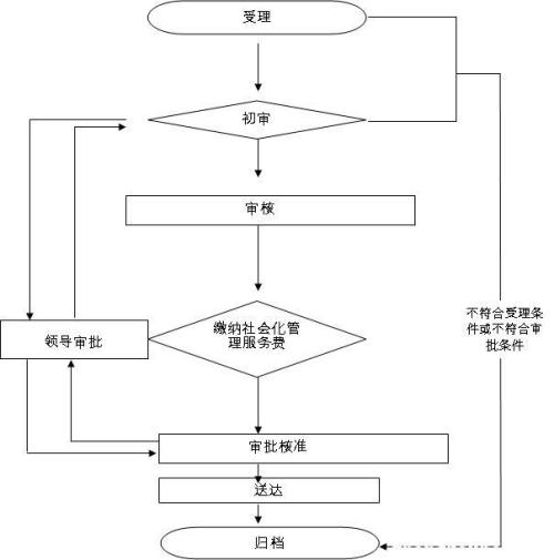 2020年湖南省申请高新技术企业条件_时间_流程_优惠政策及咨询电话