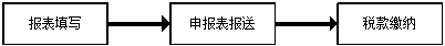 自然人电子税务局(扣缴端)系统安装及初始化操作说明