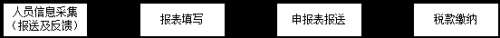 自然人电子税务局(扣缴端)系统安装及初始化操作说明