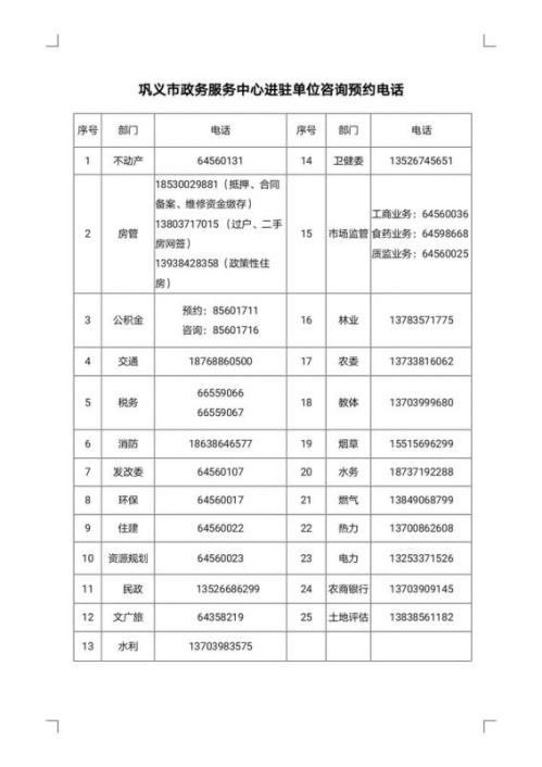 巩义市政务服务中心办事大厅窗口预约咨询电话