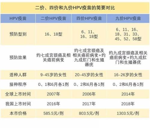 上海市长宁区hpv宫颈癌疫苗接种点地址及预约咨询电话