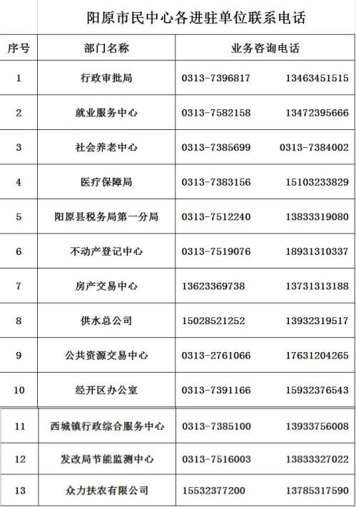 阳原县市民中心政务服务办事大厅窗口工作时间及联系电话