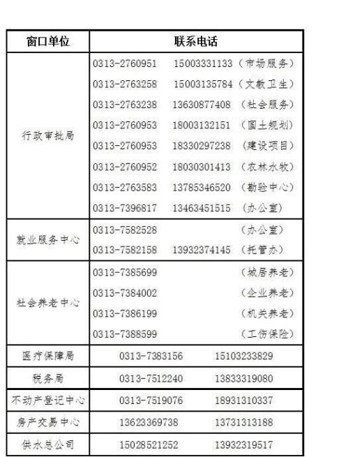 阳原县市民中心政务服务办事大厅窗口工作时间及联系电话