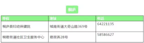 桐庐县HPV宫颈癌疫苗接种点地址及预约咨询电话
