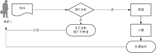 黑龙江省税务局特别纳税调整相互协商程序操作说明